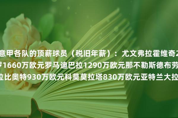 意甲各队的顶薪球员（税旧年薪）：尤文弗拉霍维奇2220万欧元国米劳塔罗1660万欧元罗马迪巴拉1290万欧元那不勒斯德布劳内1110万欧元米兰拉比奥特930万欧元科莫莫拉塔830万欧元亚特兰大拉斯帕多里650万欧元拉王人奥扎卡尼580万欧元佛罗伦萨小基恩580万欧元萨索洛贝拉尔迪560万欧元都灵杜万·萨帕塔500万欧元博洛尼亚弗格森460万欧元热那亚梅西亚斯370万欧元乌迪内斯扎尼奥洛330万欧元克雷莫内塞萨纳布里亚300万欧元卡利亚里贝洛蒂280万欧元比萨加尔文·斯滕斯280万欧元维罗纳阿尔穆斯拉蒂230万欧元莱切拉萨纳·库利巴利170万欧元帕尔马普拉托170万欧元体育录像/图片