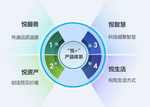 博览会之星│华润物业科技·悦 携手荣星网络技术，开创物业服务智慧新格局